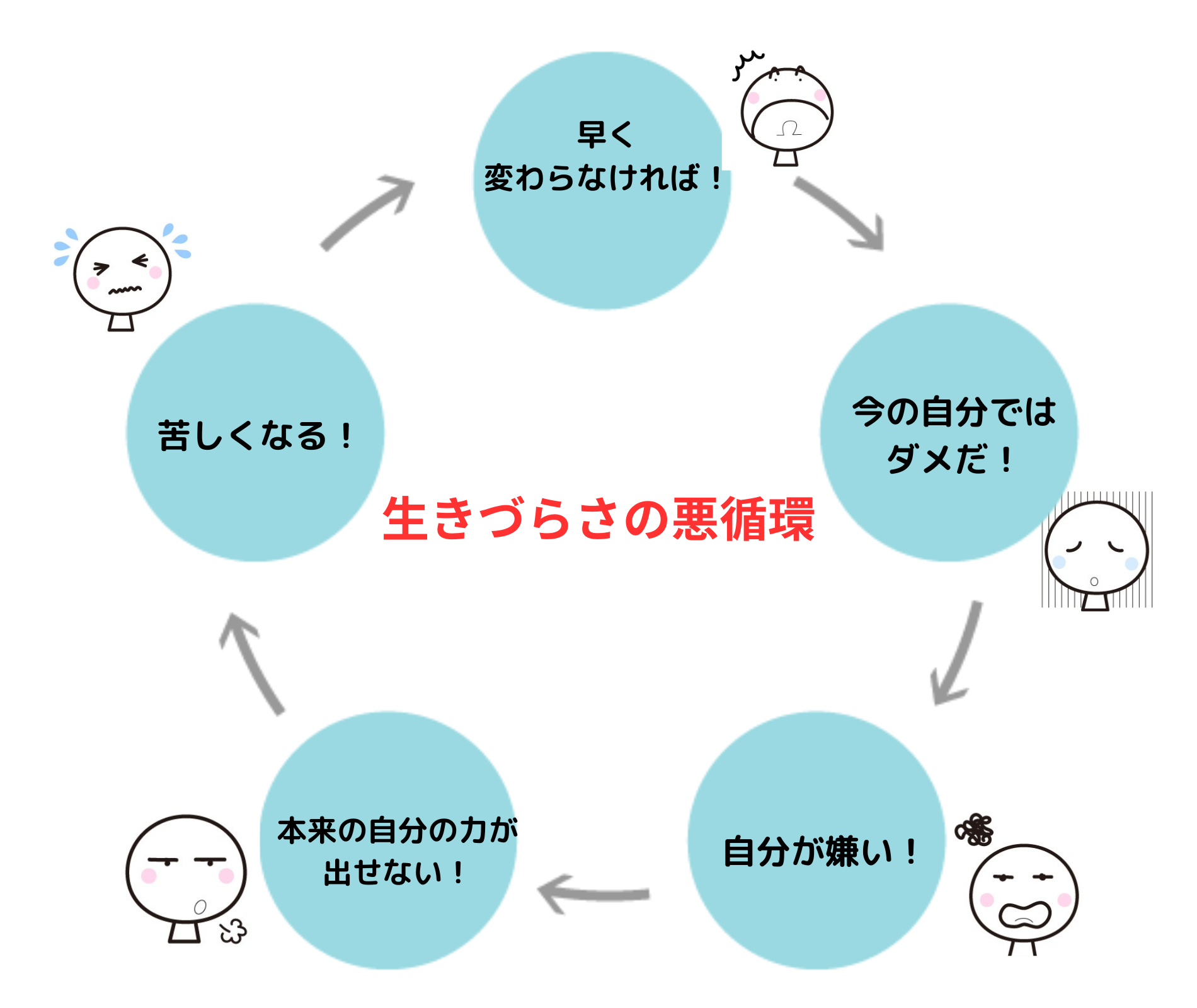 カウンセリングルーム 心の和